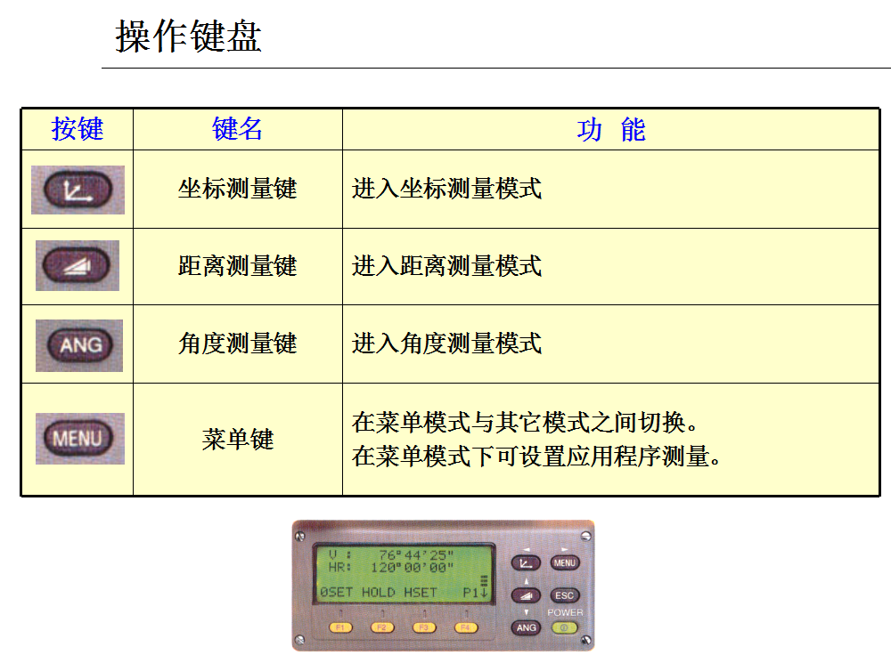 测量很难学吗？5款全站仪优选模拟器+图文教程，足不出户就能练