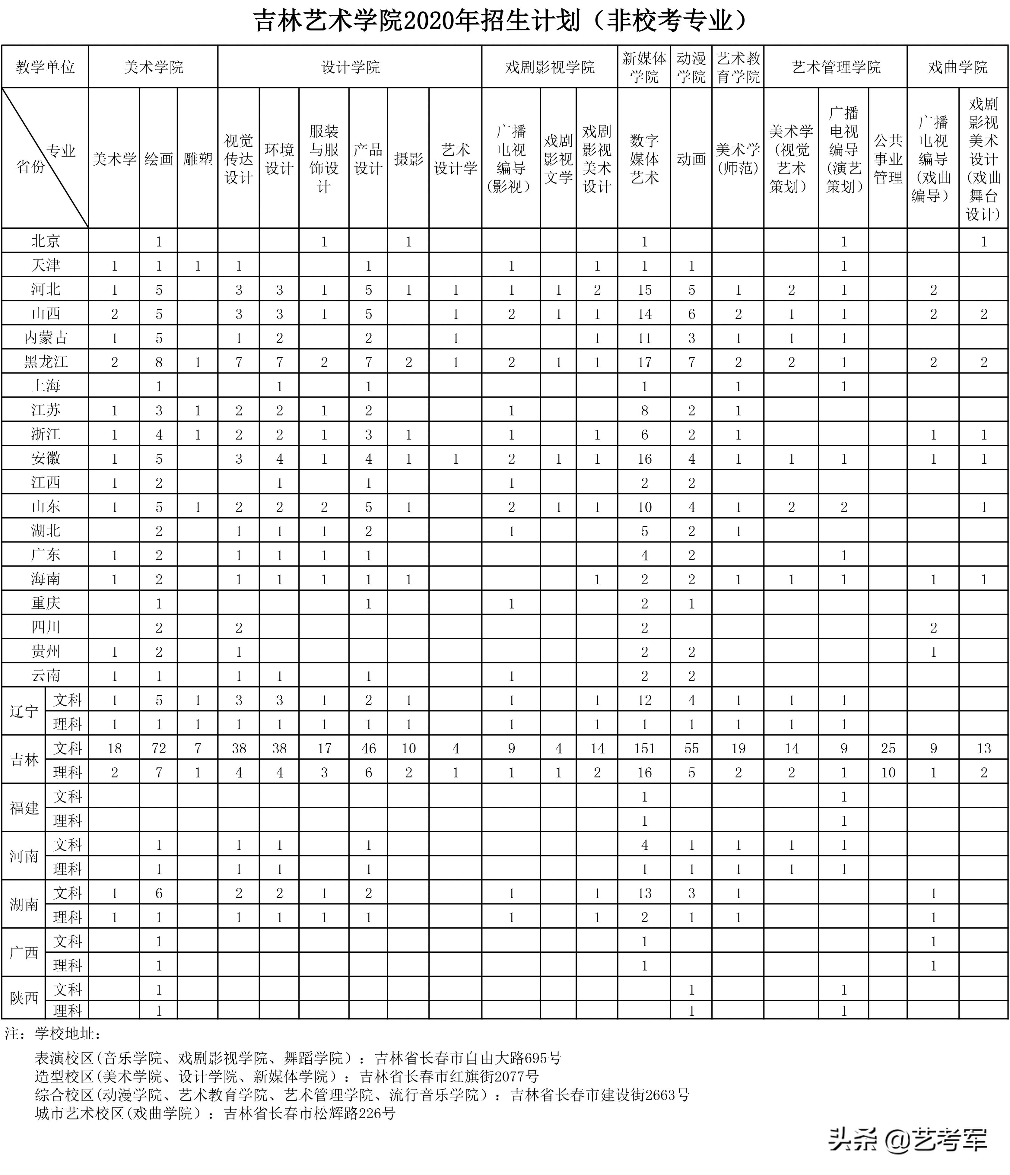 吉林艺术学院：面向世界、特色鲜明、充满生机的高水平艺术大学
