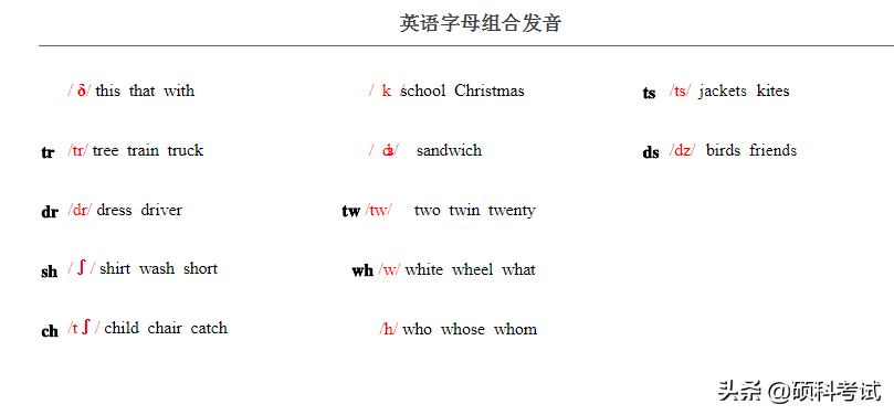 学英语发音还难吗？看这些英语拼读发音规则，就像学拼音一样简单