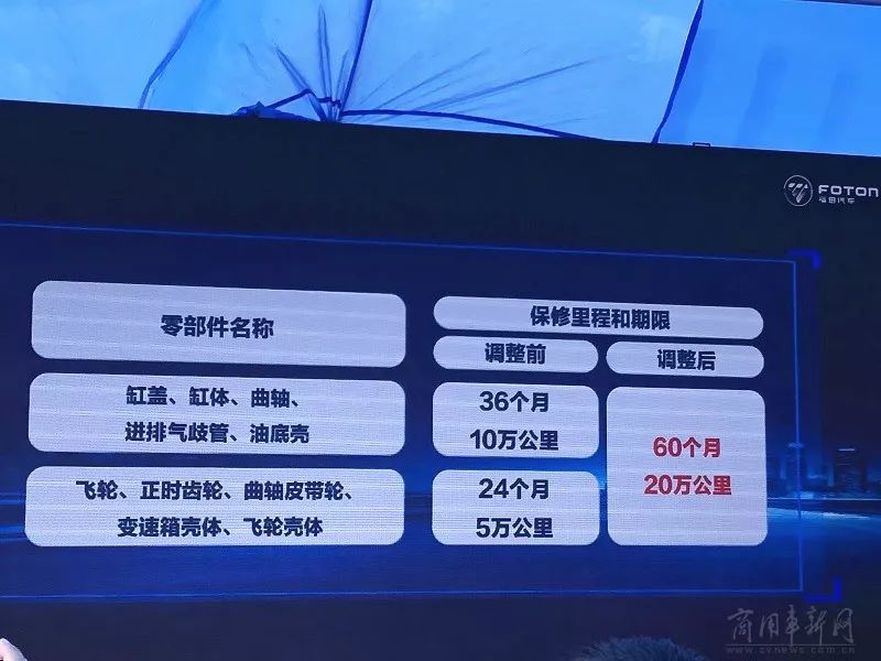 助力蓝天保卫战，福田祥菱国六b微卡产品即将在深圳上市