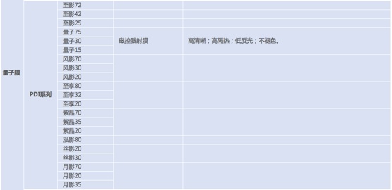 6000字，一篇彻底搞懂「车膜」知识和产品！（推荐收藏细读）