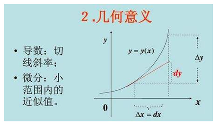 常数的导数是多少（揭秘微分运算中常数的导数为什么是0）