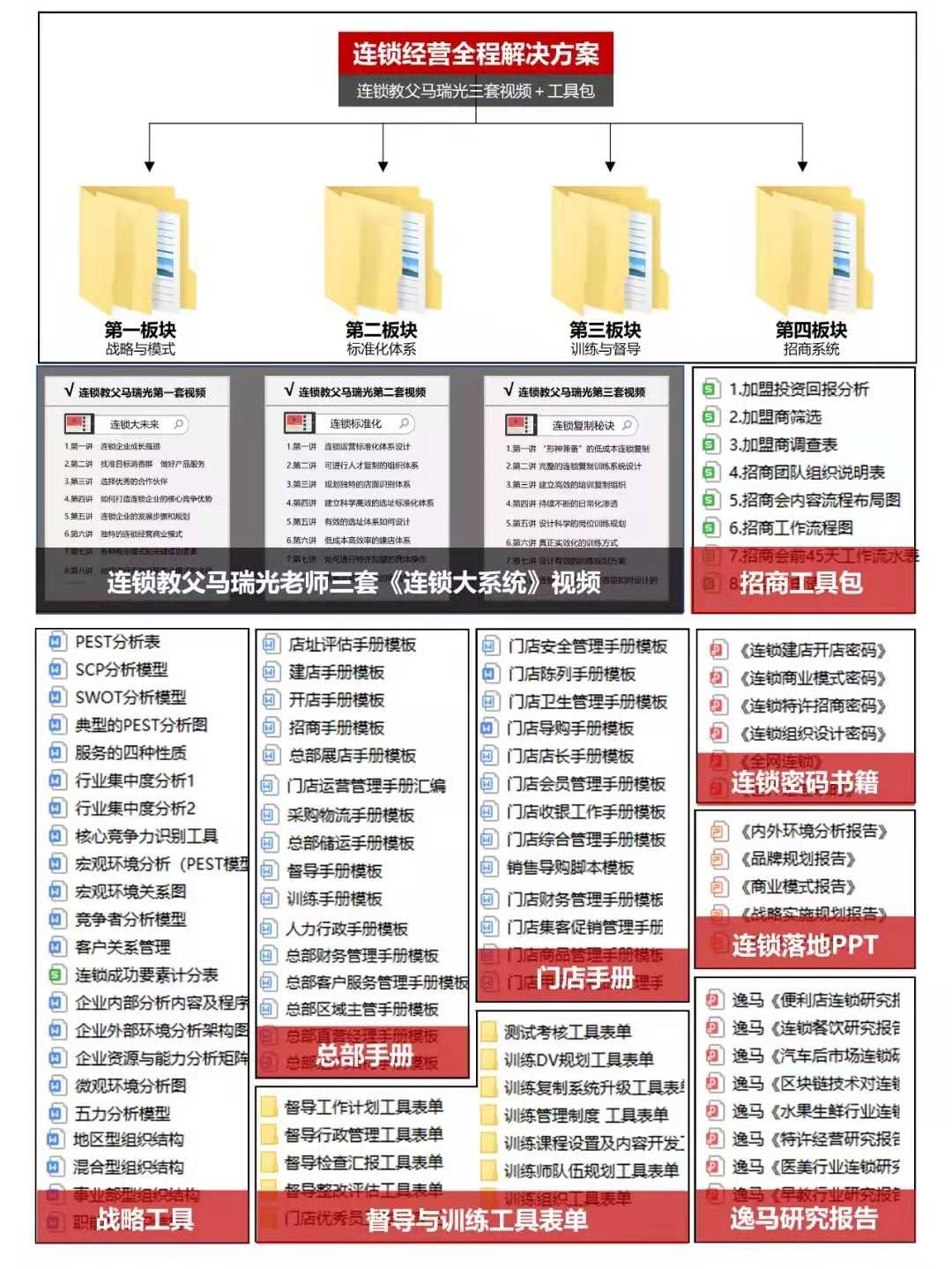 装修公司招聘贴壁纸（连锁招商的秘诀）