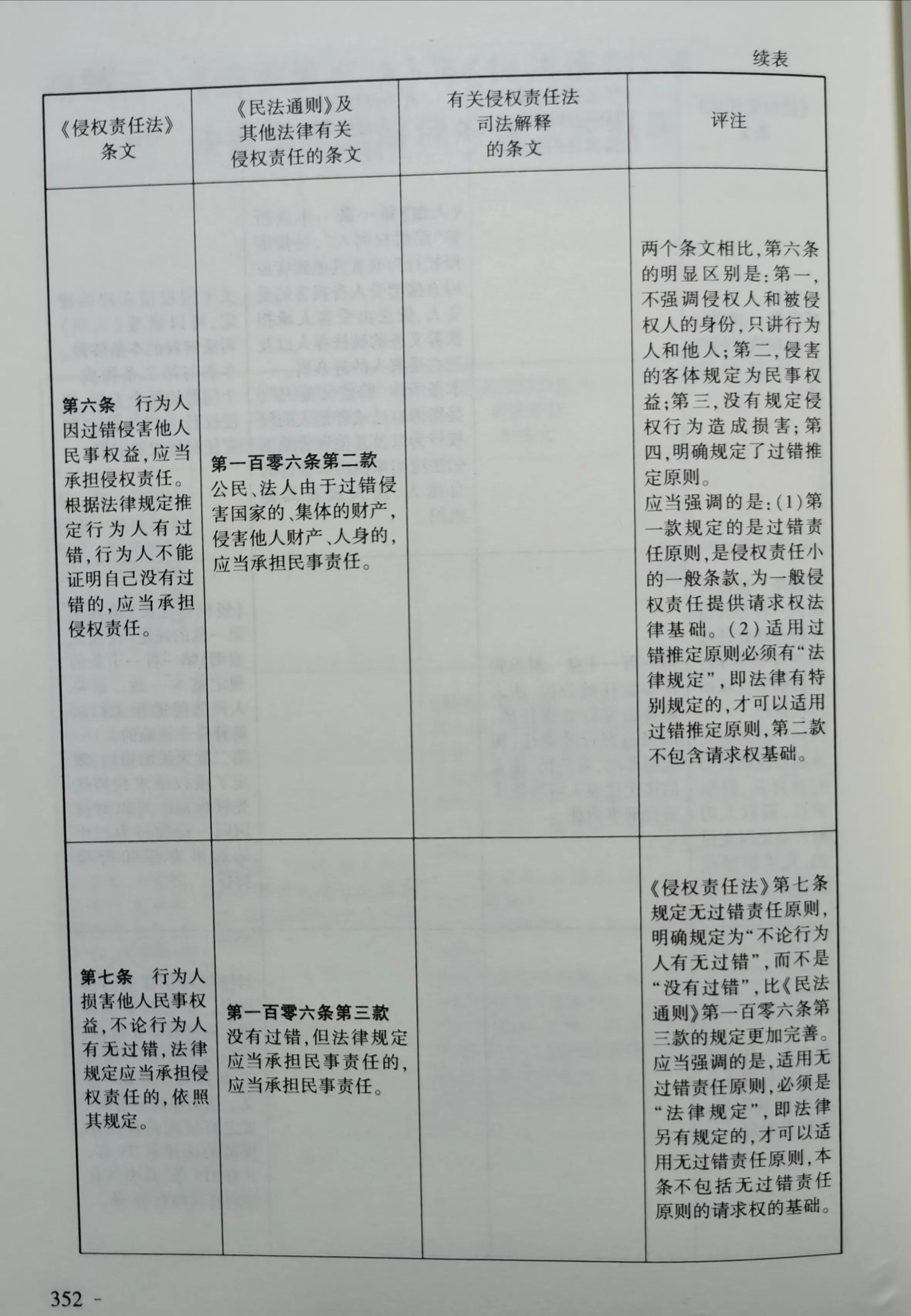 《侵权责任法》与《民法通则》等法律和司法解释对照表