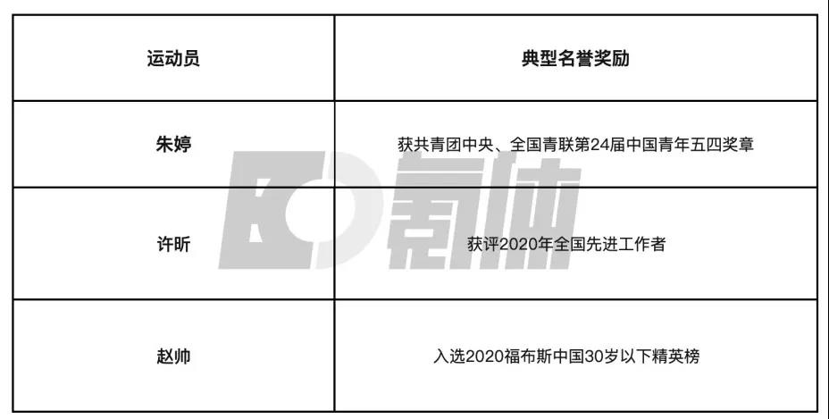 奥运会女子篮球比赛始于哪届奥运会(杨倩的东京奥运首金，究竟价值多少钱？)