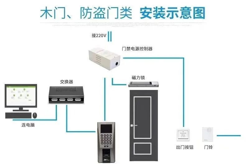 全面讲解弱电门禁系统的安装及工作原理