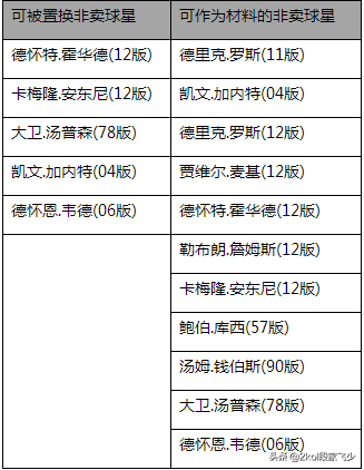 为什么nba2kol2维护(2kol，有生之年系列更新，12赛季球星部分开放，球星置换系统上线)