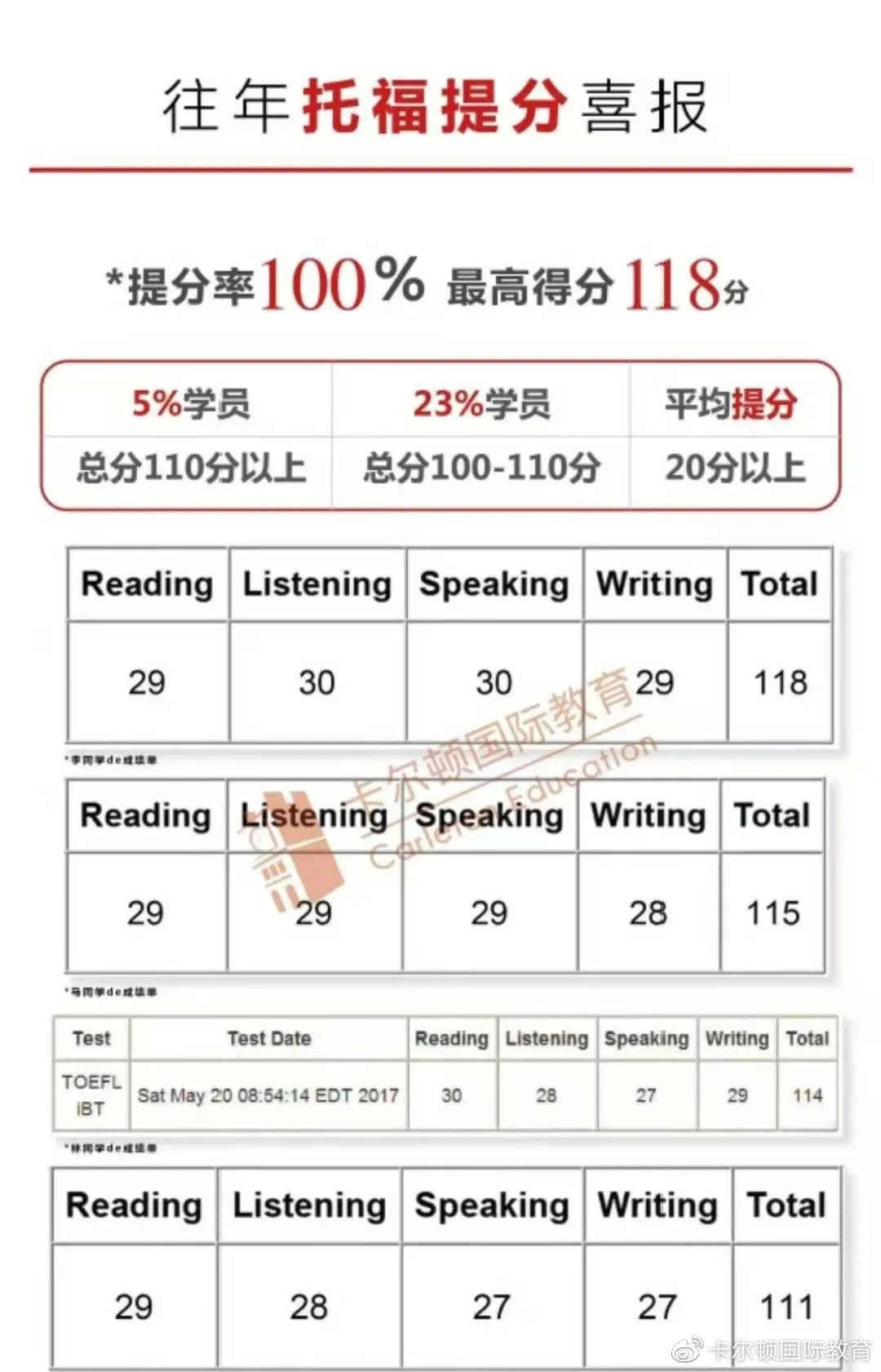 托福、SAT圣诞集训班｜今年最后一次冲分机会，就等你了