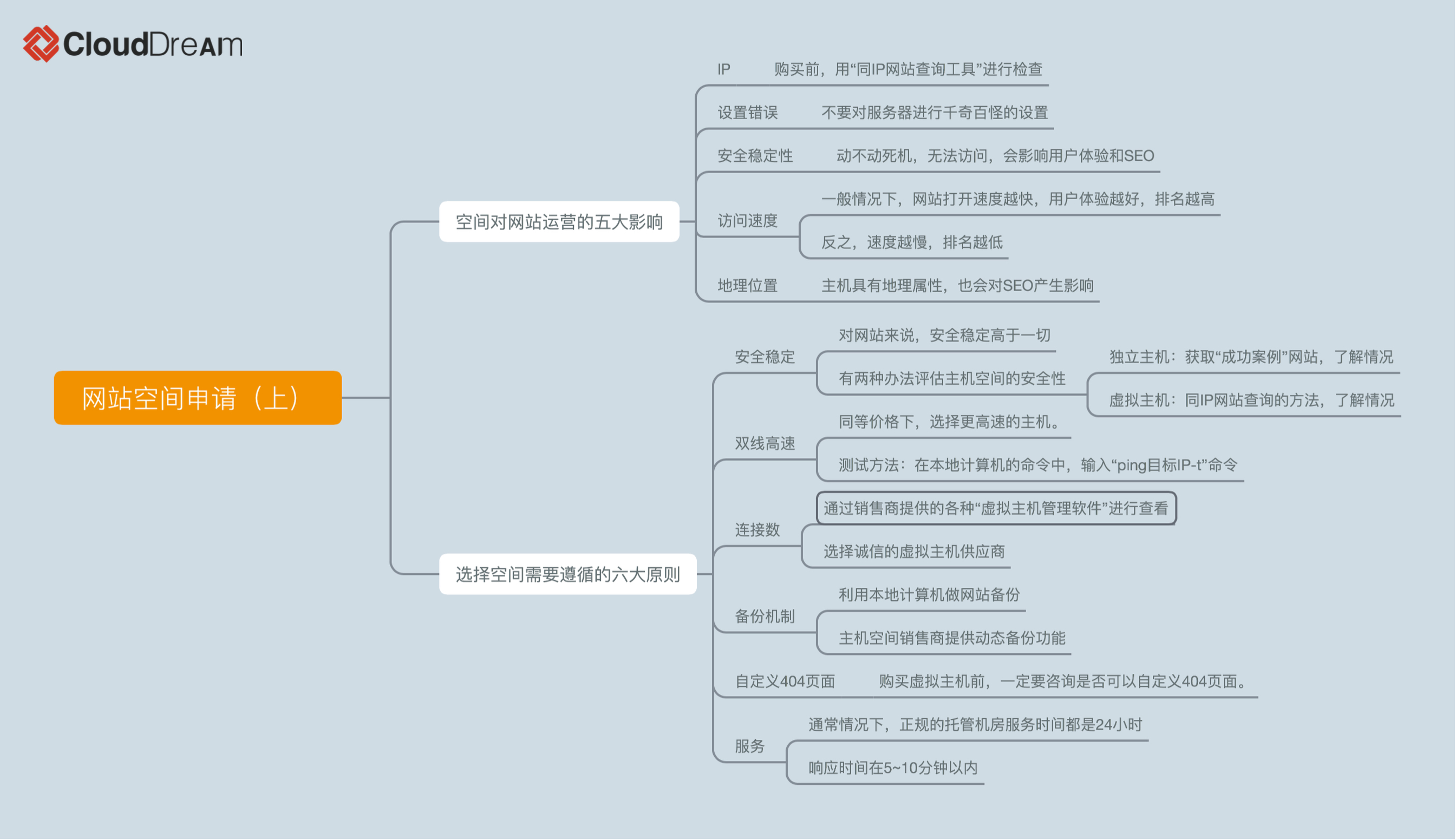 如何申请网站：建站全流程指南
