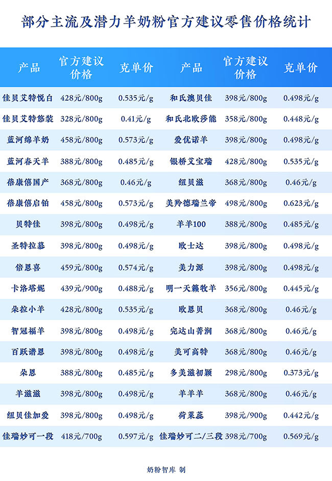 美力源羊奶粉怎么样，好不好，值不值得买？