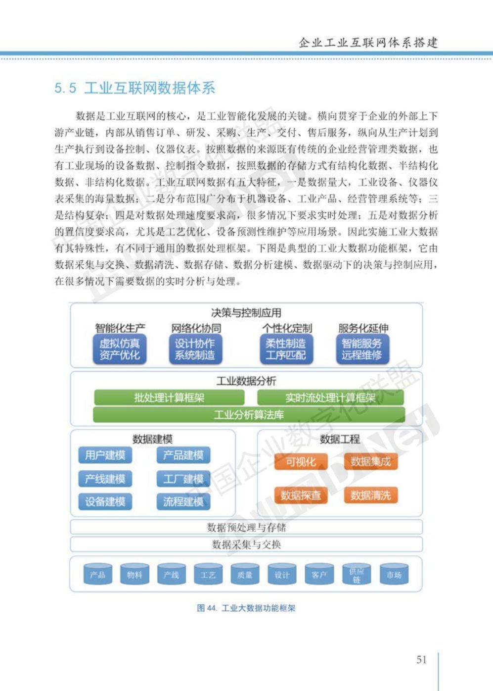 2021工业互联网白皮书（完整版）