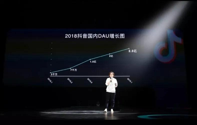 复盘快手出海得失：三子成团，难出重围