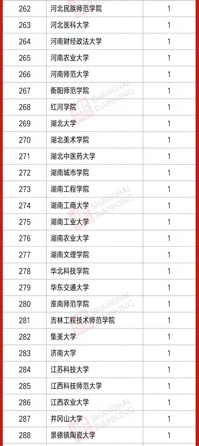 2021年教育部“新文科”立项排名：山东大学领跑，东南大学第5