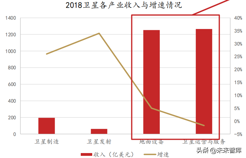 卫星行业深度报告：卫星产业链全面梳理，哪些领域值得投资？