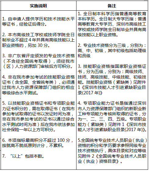 入户深圳，个人积分怎么算？在哪查？