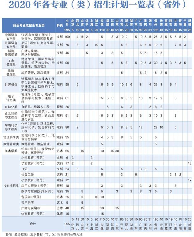 南京晓庄学院2020对口单招/专升本分专业录取分！附招生计划