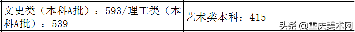 全国各省份2020年艺术类高考录取原则及近三年本科最低控制线汇总