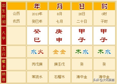 有必要去研究“生辰八字”吗？告诉你四个字：完全不用