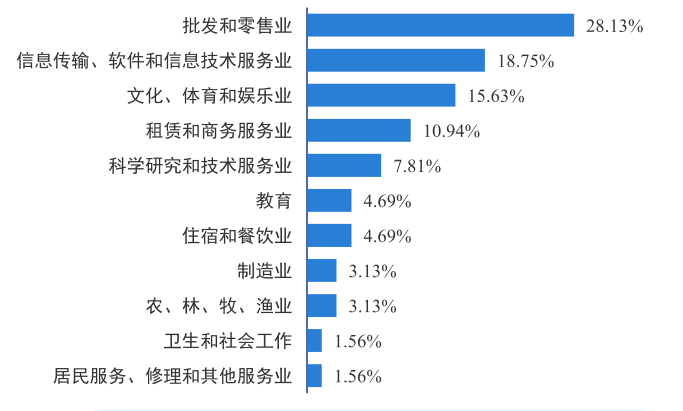 疫情大考下，四川这所高校22个专业实现100%就业，交出硬核答卷！