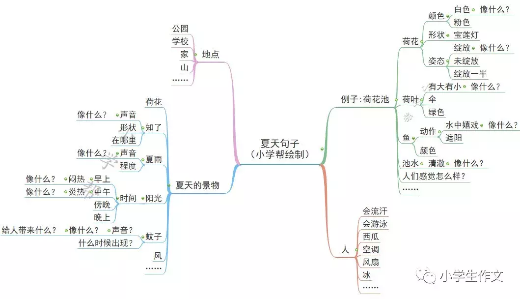 小学生作文写好夏天的排比句、拟人句、比喻句（超美，快收藏！）