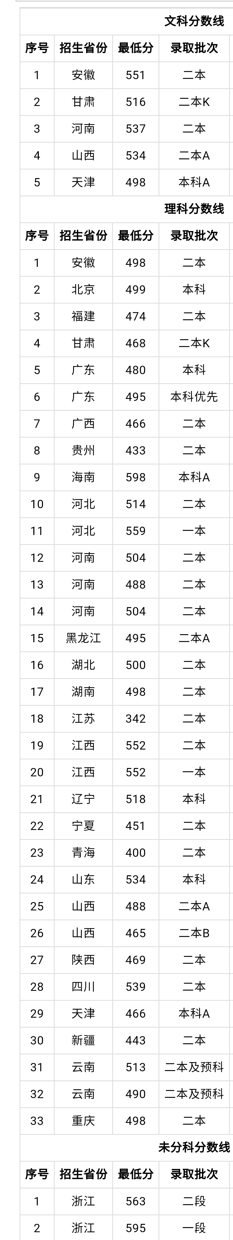 天津“最易”被“忽略”的两所大学，录取分不是太高，很值得选择