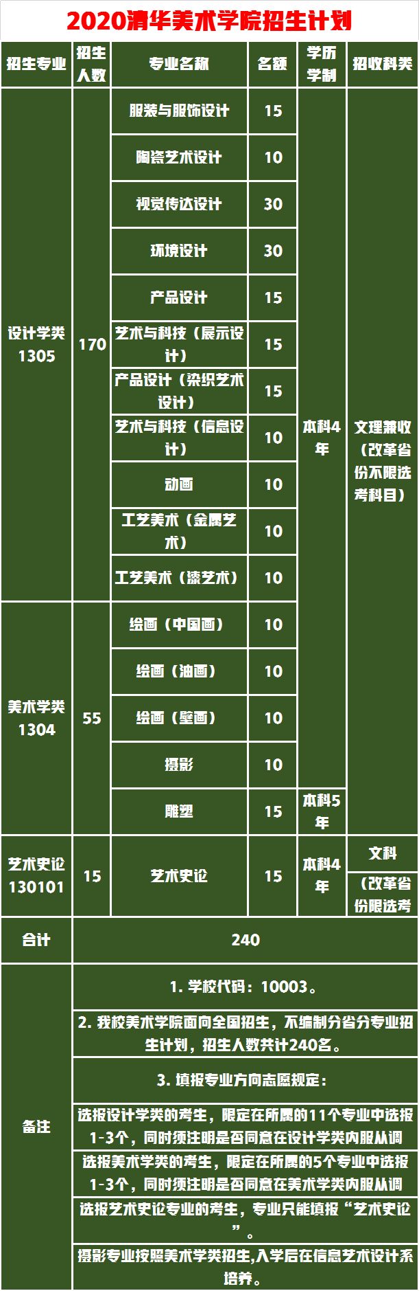 恭喜你被清华录取了！清华大学美术学院2021年录取成绩公布