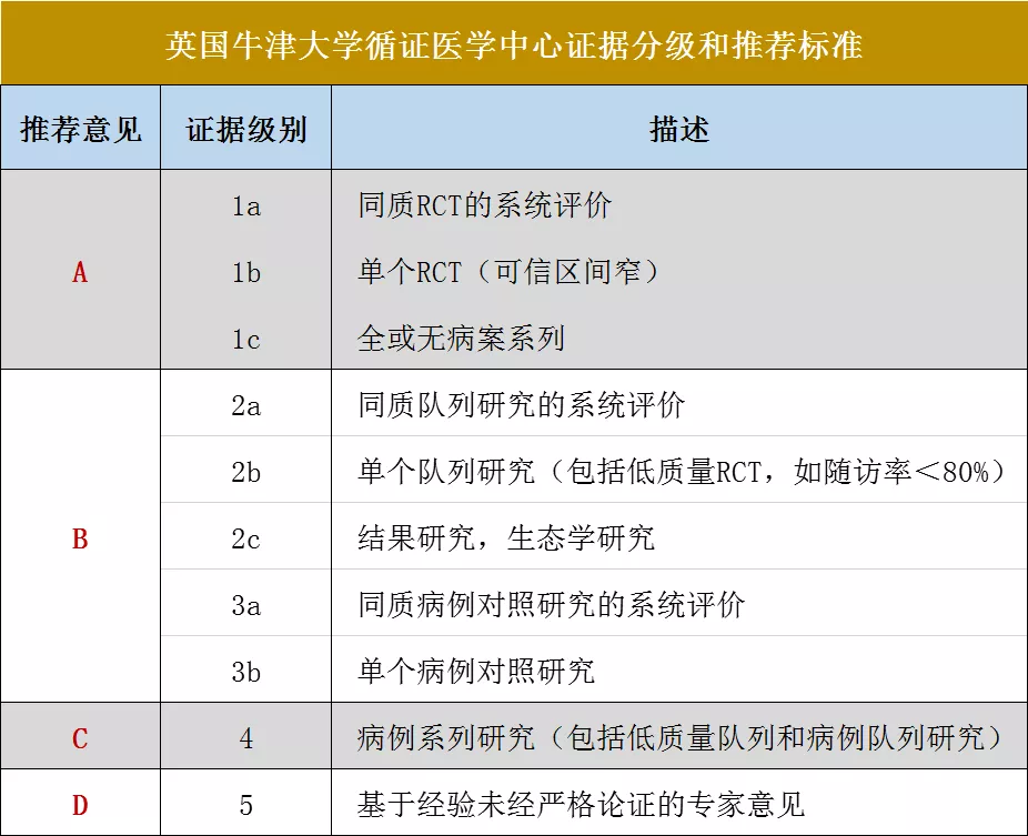 新冠肺炎16种疗法追踪：哪些药物有效？