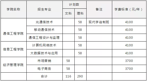 大成都地区的优质高职院校推荐,2020年单招不能错过!