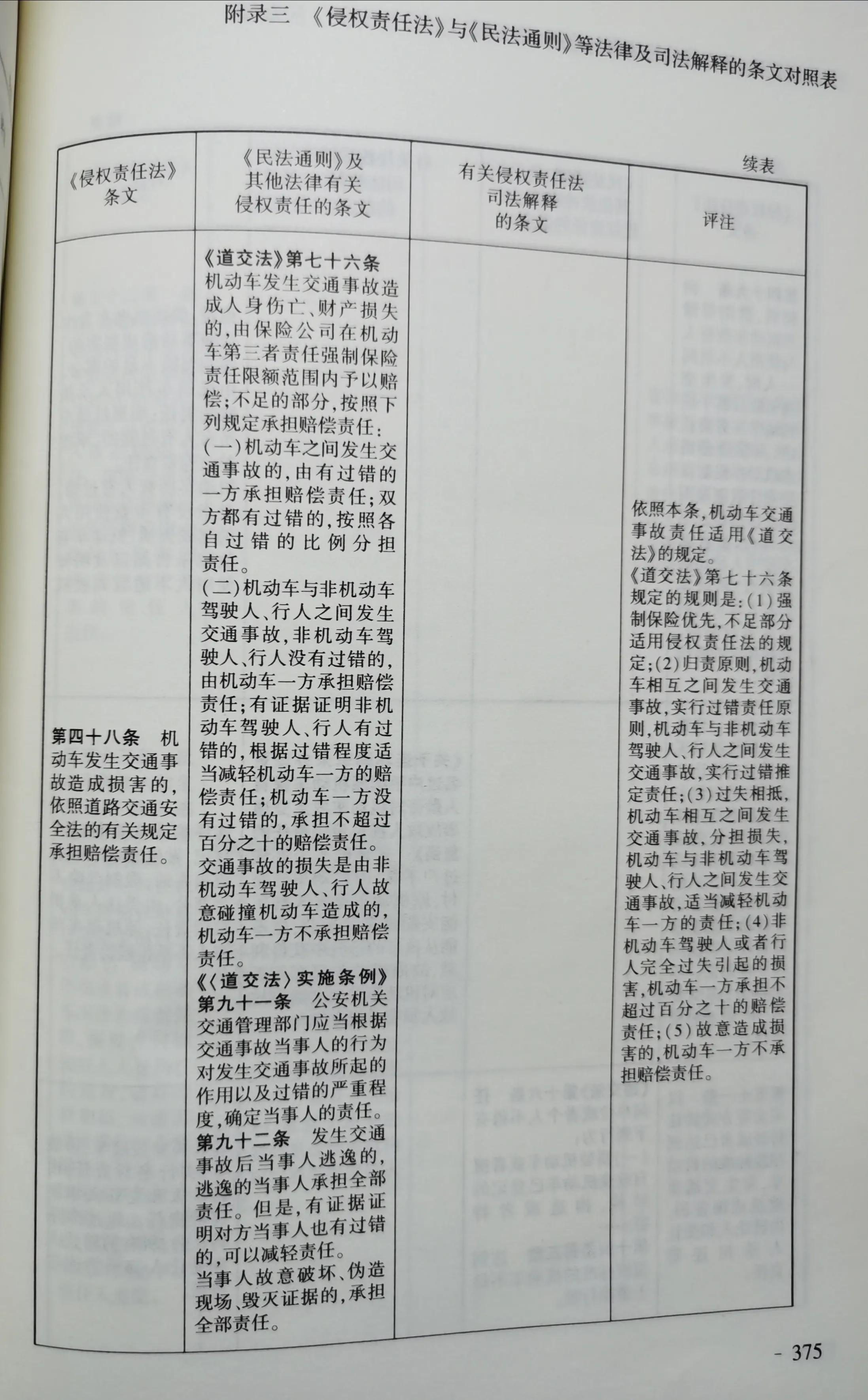 《侵权责任法》与《民法通则》等法律和司法解释对照表