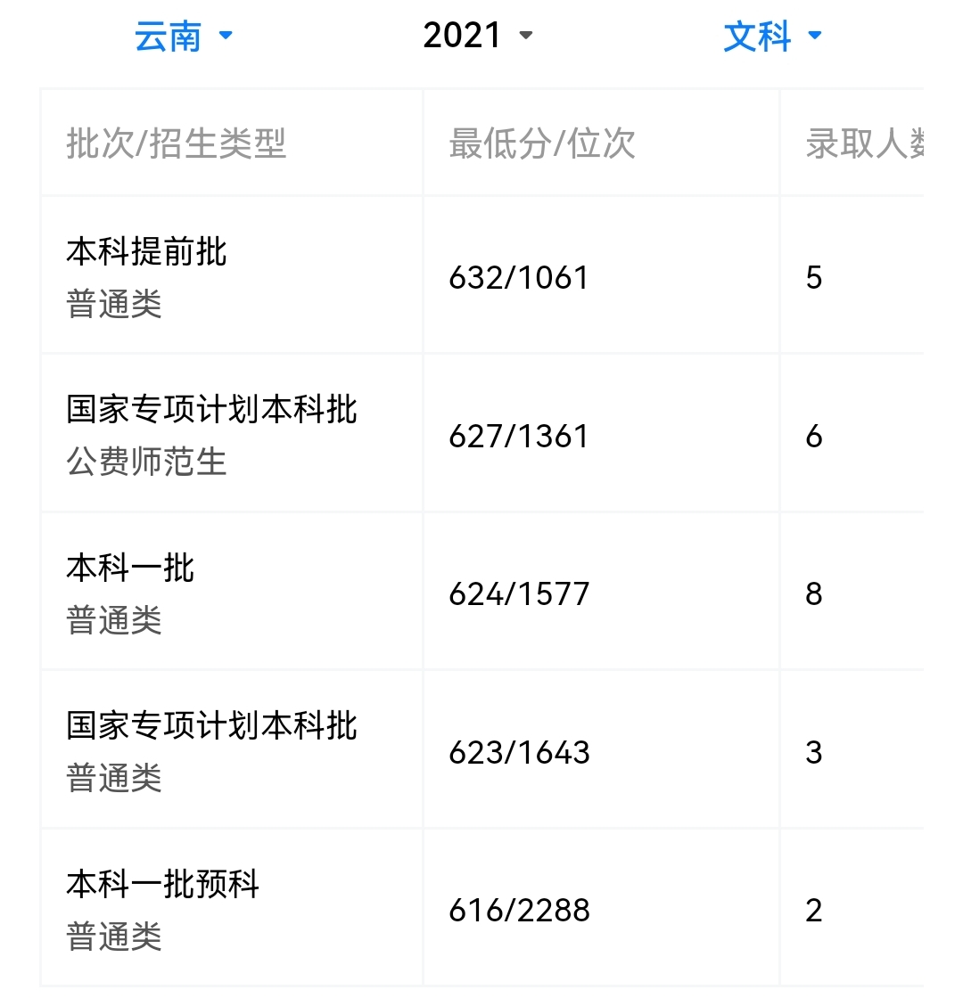 2021年，师范类专业又变“热门”，高考录取分数线大涨？