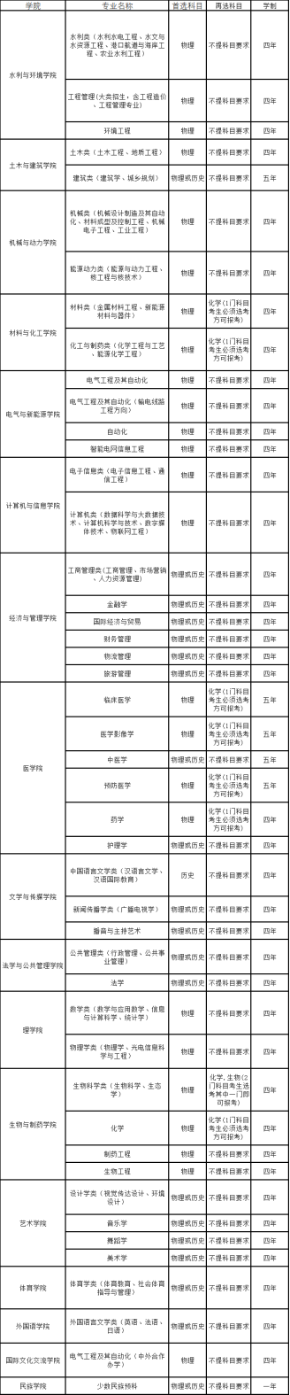 三峡大学2021年本科招生官方推介