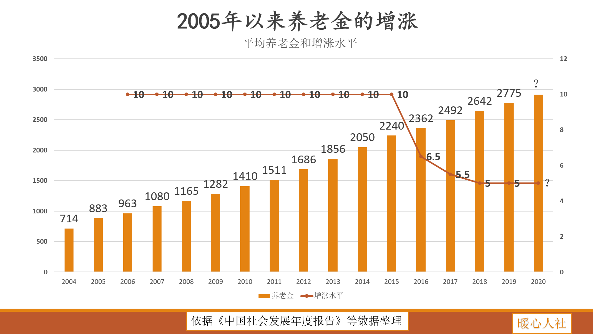 养老保险种类,养老保险种类有哪些