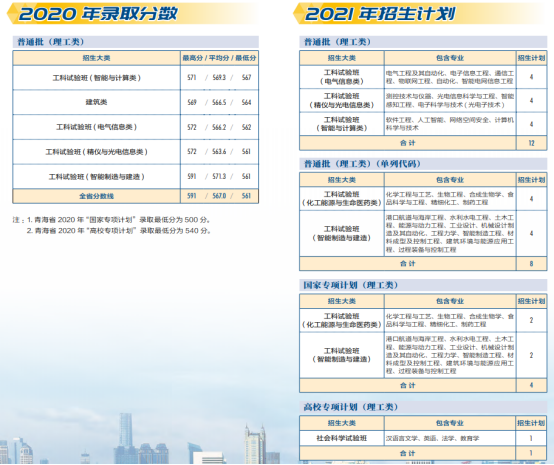 权威！天津大学往年录取分数线汇总发布，附今年招生计划！