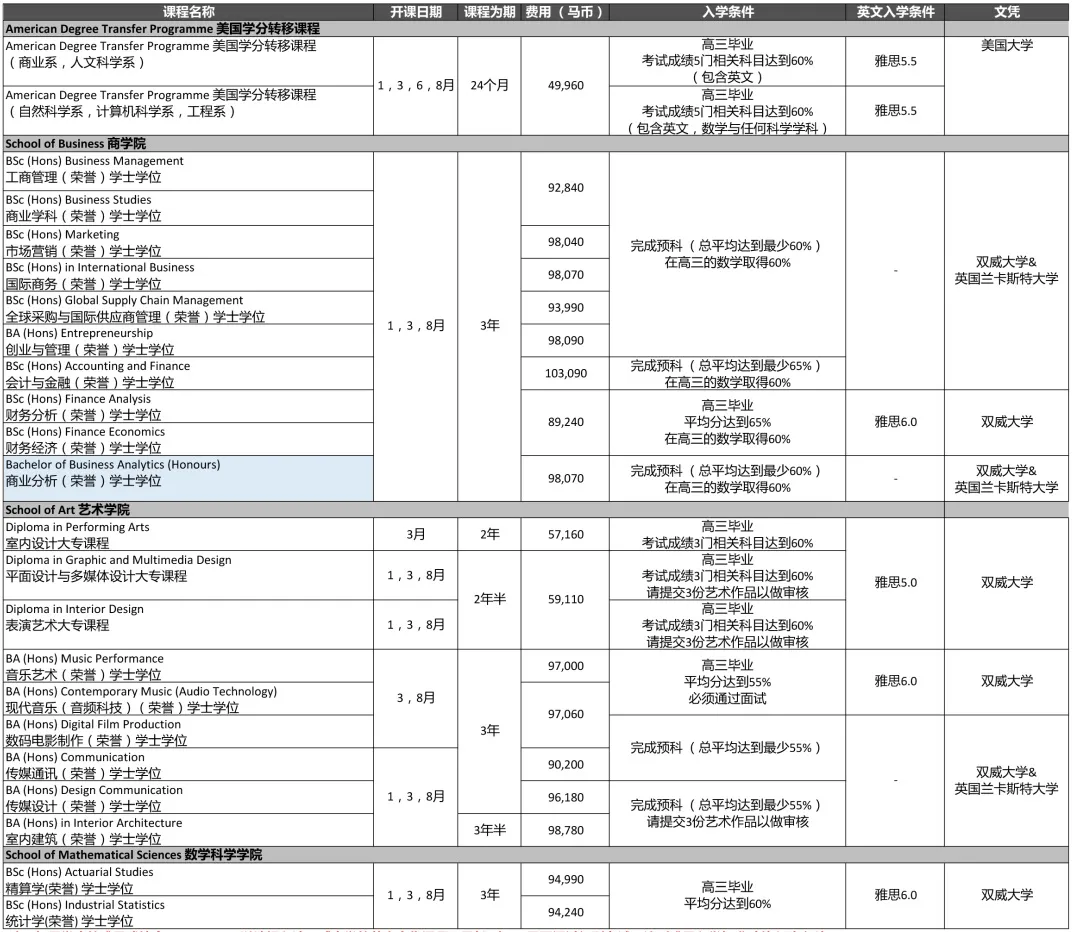 这款大学太酷！留学必入你的“PICK”清单
