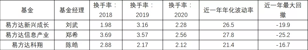 深度解析“千亿顶流”张坤在内的易方达18罗汉 可做“投资宝典”用