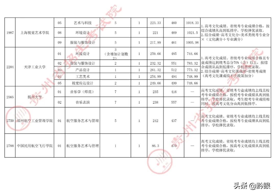 快讯！7月11日高考体育类、艺术类录取情况出炉