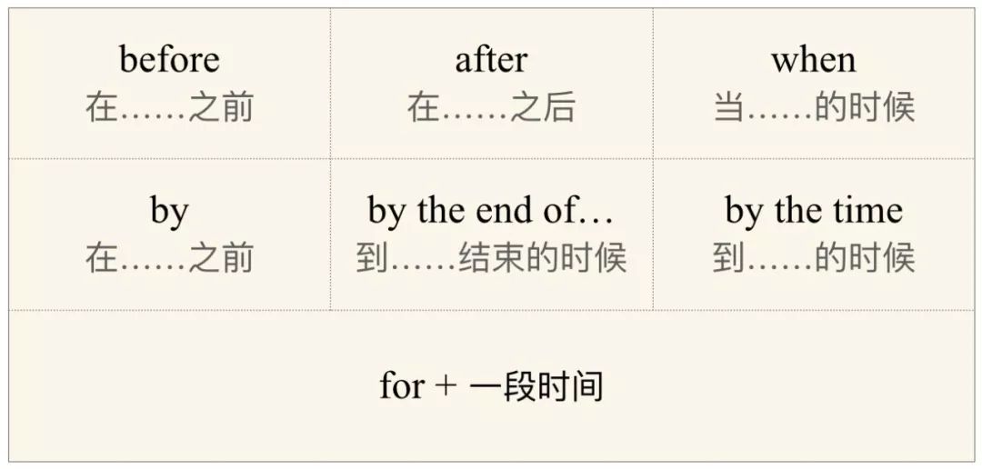 英语语法里，谁先、谁后发生很重要么？过去完成时：“嗯”