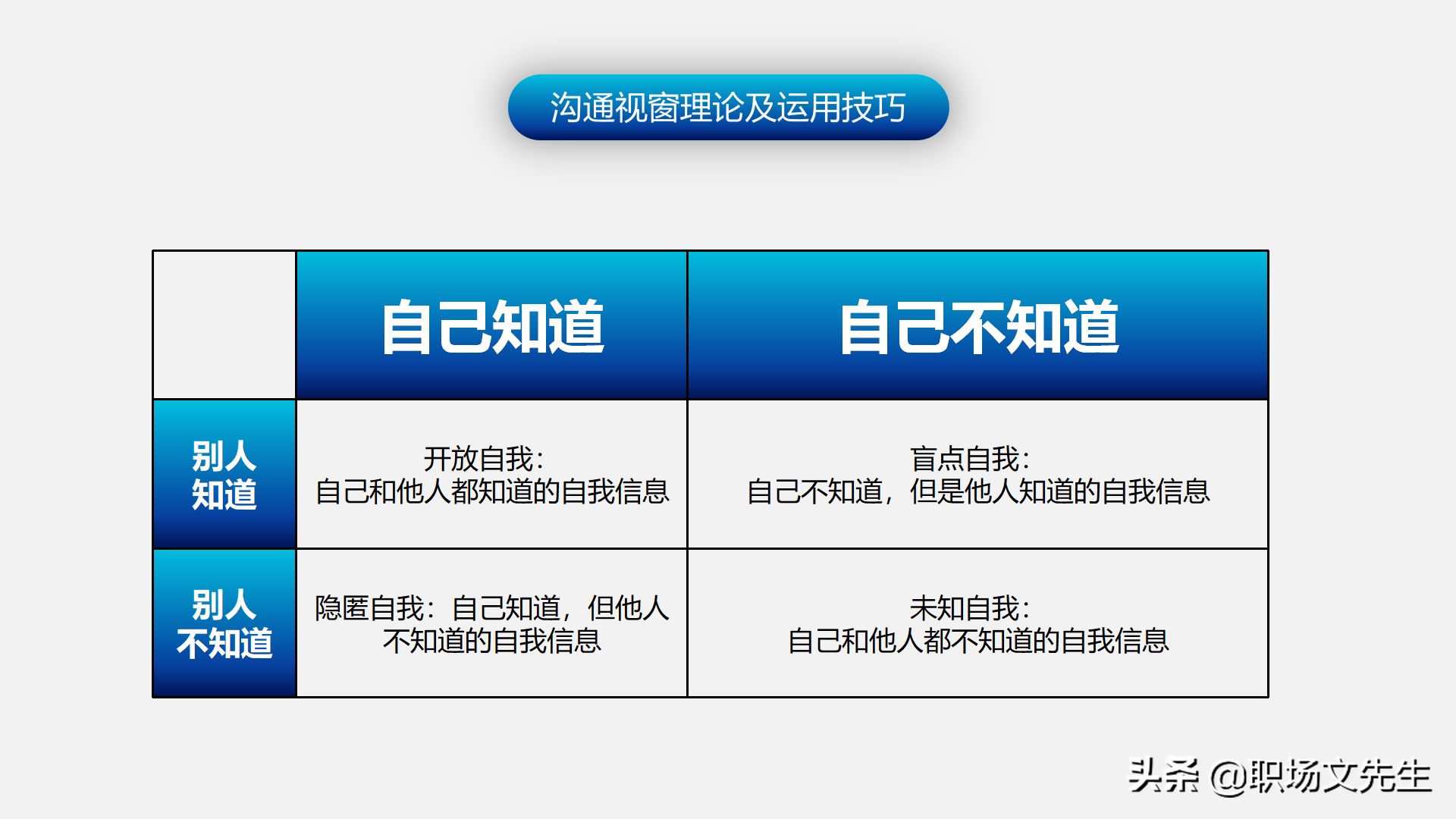 怎样进行上下沟通？47页有效沟通技巧培训课件，沟通的三大要素