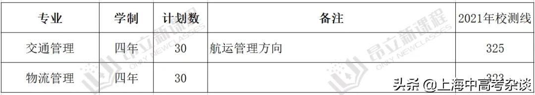 春考中好专业太多了！这些国家级特色专业，只能通过春考进入