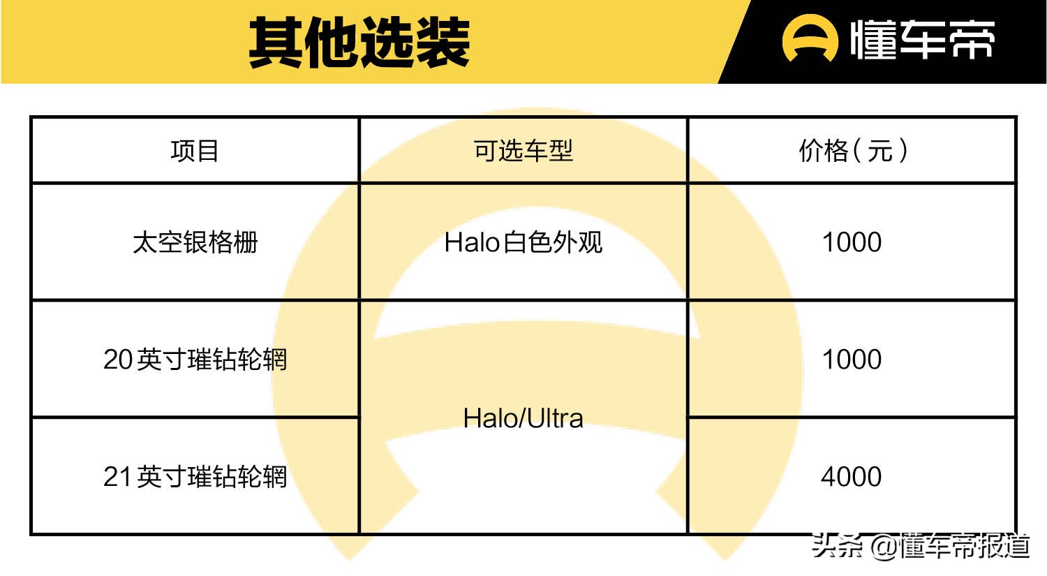 导购｜Halo版灵活性更高，满配最高不到40万，领克09购车手册