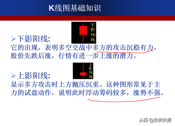 零基础快速看懂K线：史上最全的K线基础知识