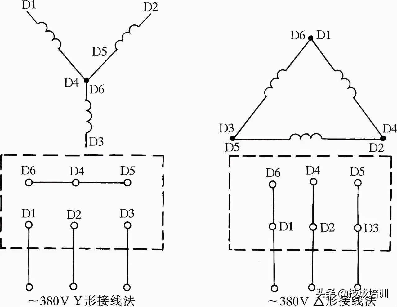 41种实用电线布线技巧，装修必看的接线方法大全