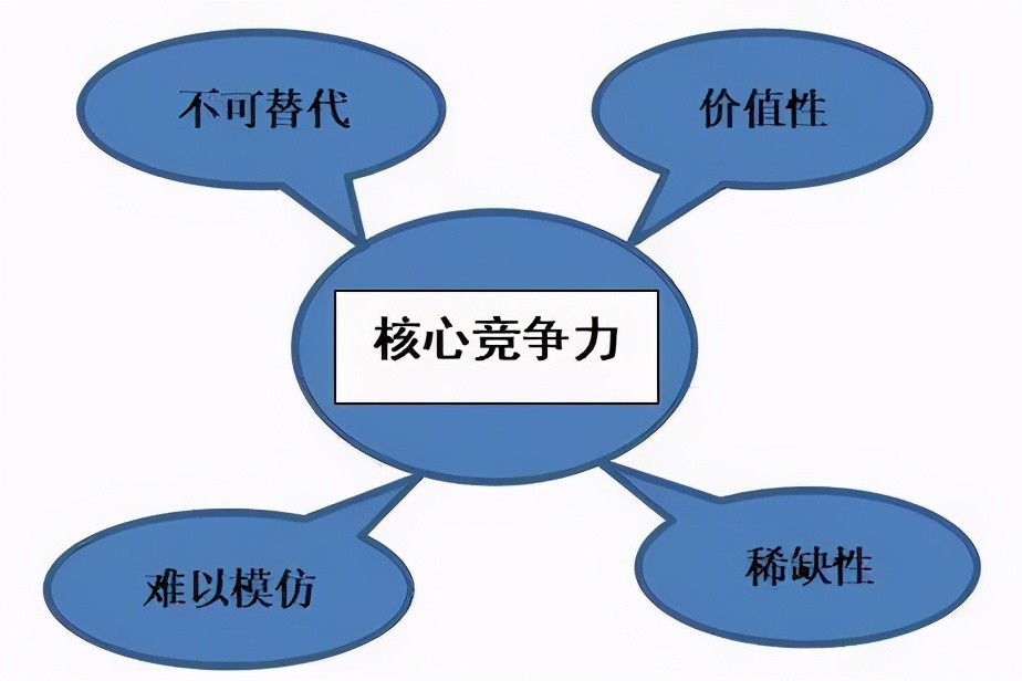 7个强大法则，有效提升你的个人竞争力，让你成为更厉害的人