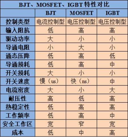 电子行业中的CPU，功率半导体核心IGBT的未来怎么看？