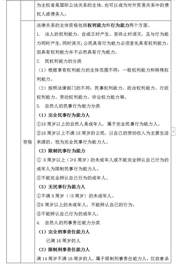 备考2022初级会计考试，零基础该如何下手呢？（资料无偿分享）