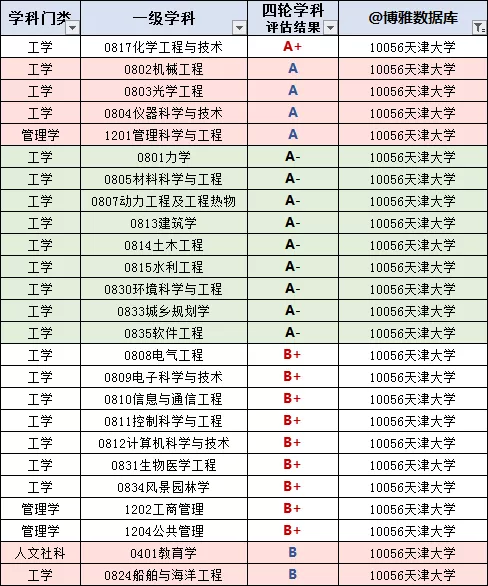 天津高校名单大全（2020版）