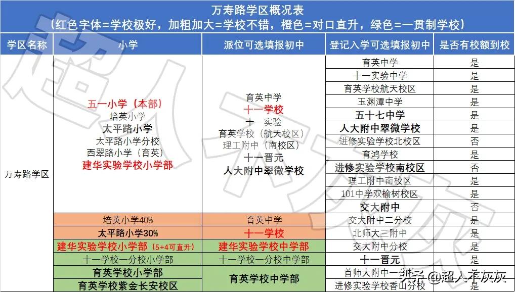 北京海淀学区房调研：17个学区，神仙学校，终极鸡娃