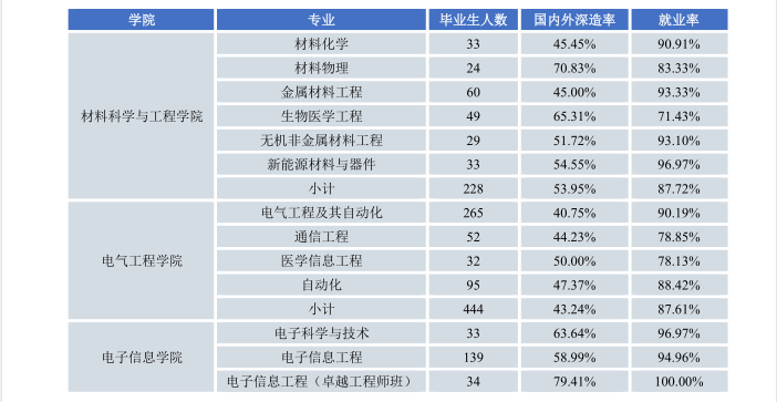疫情大考下，四川这所高校22个专业实现100%就业，交出硬核答卷！