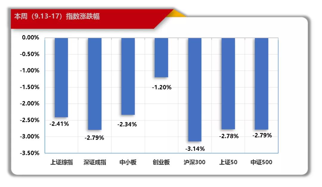 念空科技策略周报（2021/9/23）