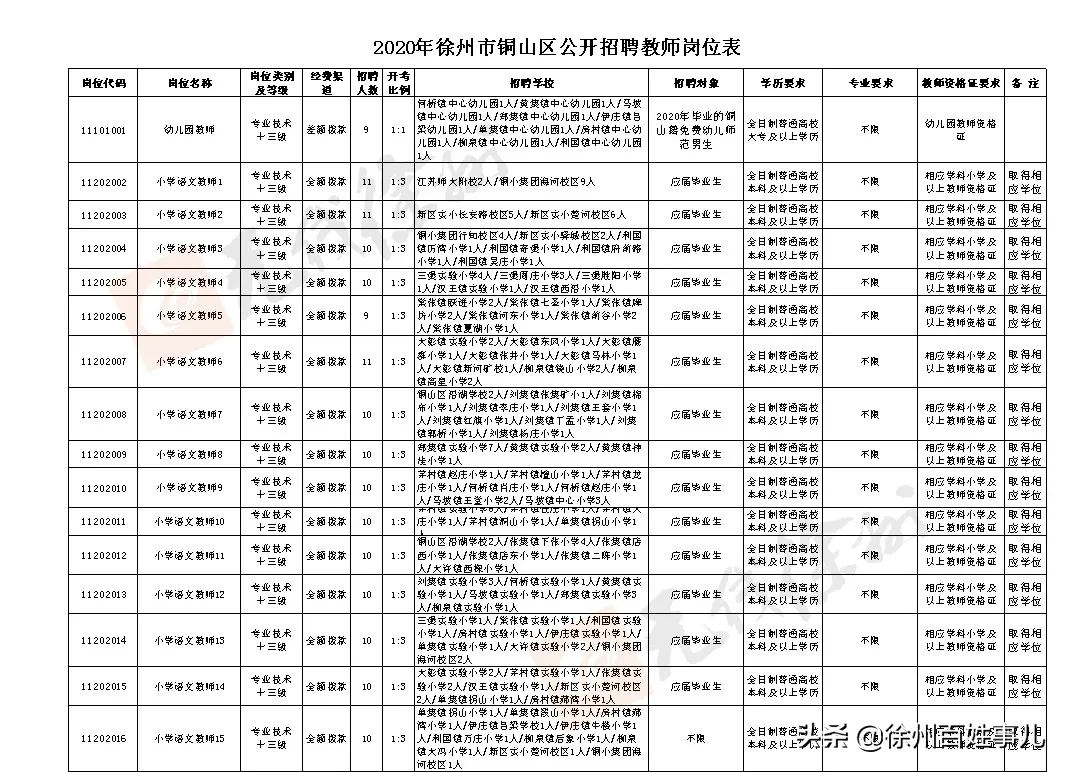 徐州教师招聘网（招聘4925人）